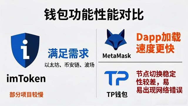 imToken安卓版好用吗？对比MetaMask和TP钱包，选哪个更靠谱