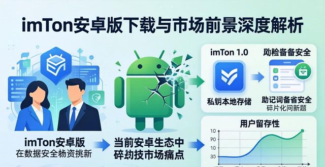 imToken安卓版下载与市场前景深度解析