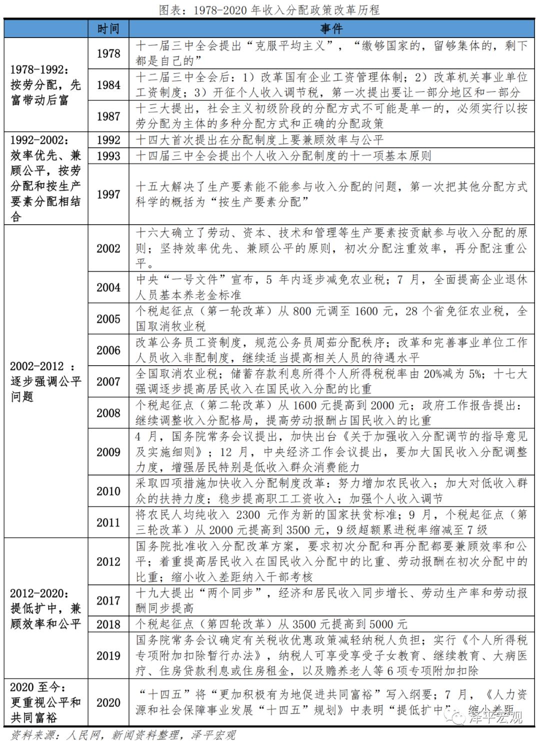 货币差异_分析货币失衡的深层次原因_探讨数字货币对社会收入分配的影响：消除贫富差距的新工具