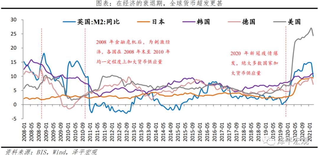探讨数字货币对社会收入分配的影响：消除贫富差距的新工具_分析货币失衡的深层次原因_货币差异