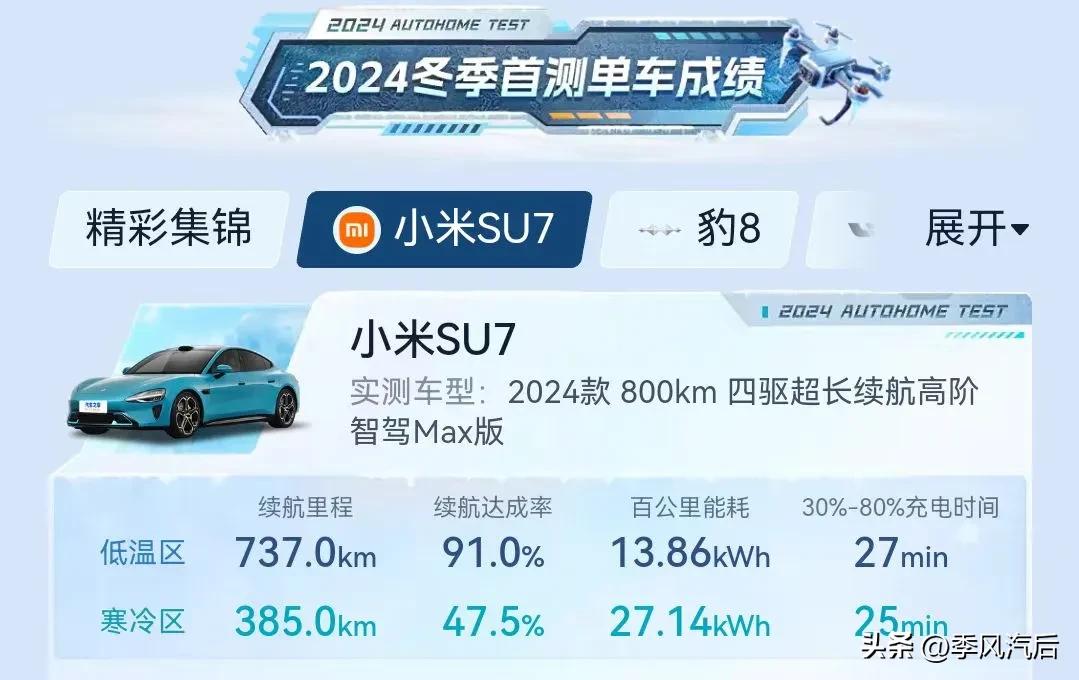 小米有什么汽车_小米汽车量产_小米汽车在续航技术上的领先优势