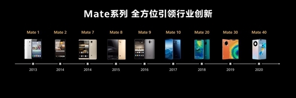 全球各品牌手机市场份额_Mate系列手机在全球市场的表现_全球市场手机销量排行