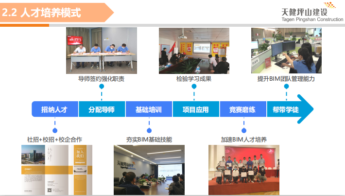 王卫的团队管理与人才培养_卫生人才队伍建设规划_卫生人才培养