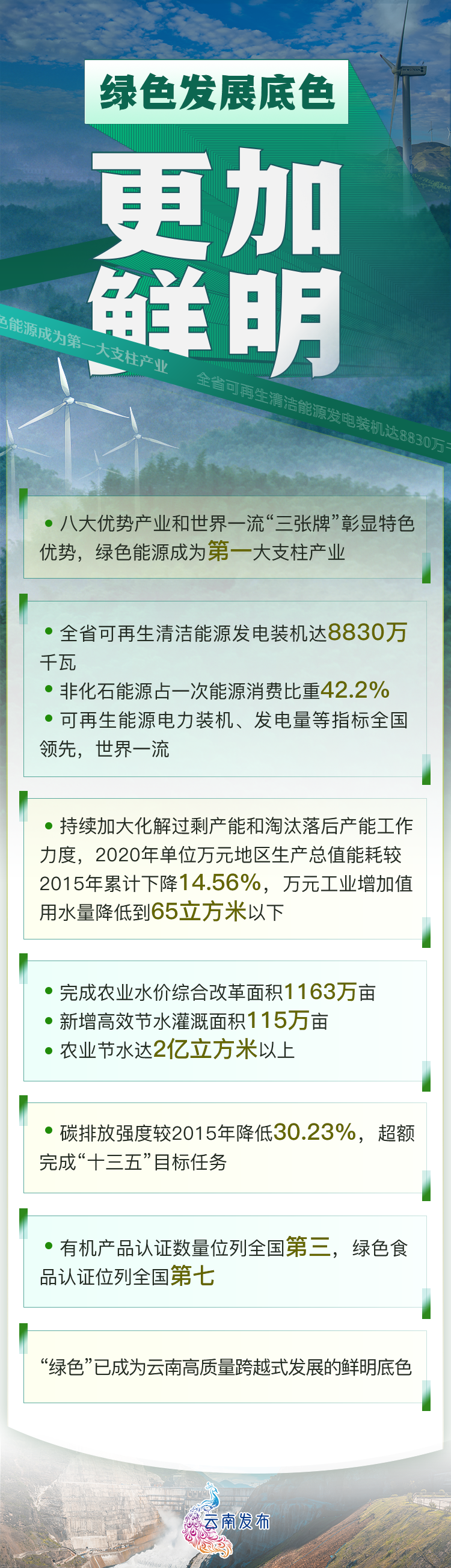 云南着力保持经济平稳健康发展_云南省的经济支持是什么_云南省2024年31534亿GDP，促进地方经济持续发展的关键举措