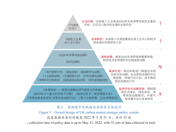 绿色资产定义_绿色资产管理有限公司_研究数字资产在气候变化中的创新解决方案：推动绿色项目的实践