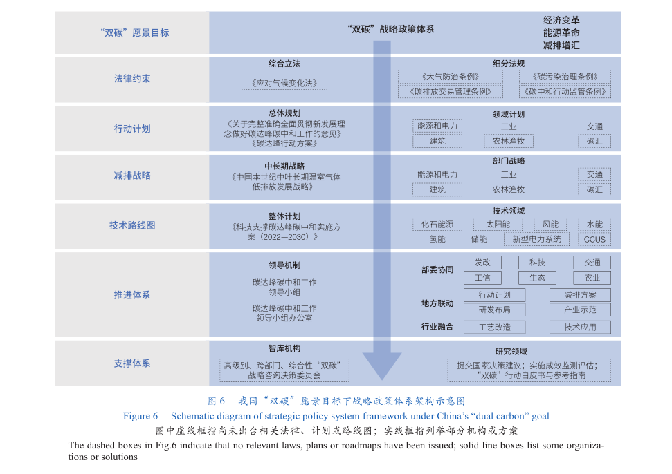 研究数字资产在气候变化中的创新解决方案：推动绿色项目的实践_绿色资产定义_绿色资产管理有限公司