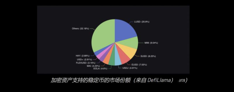 USDT在稳定币市场中的领先地位_USDT在稳定币市场中的领先地位_USDT在稳定币市场中的领先地位