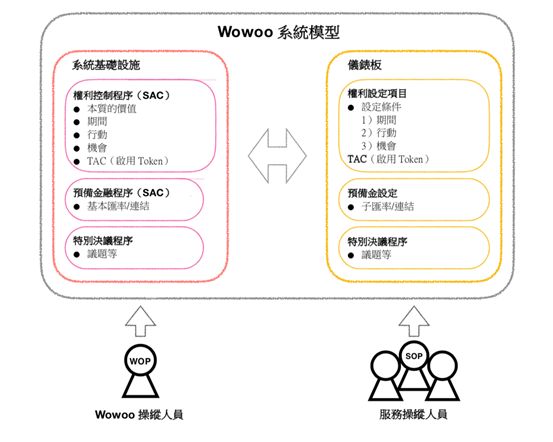 交易中心是什么_为什么选择去中心化交易所_交易中心的概念