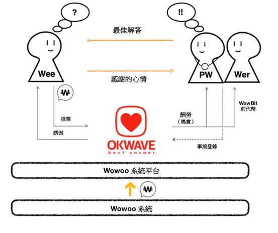 交易中心的概念_交易中心是什么_为什么选择去中心化交易所