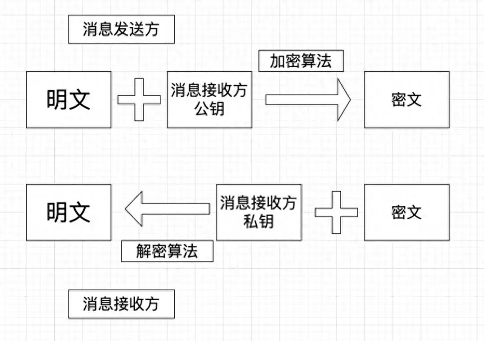 imtoken钱包是传销吗_为何选择imtoken钱包官方app来进行资产保护？_下载imtoken钱包app