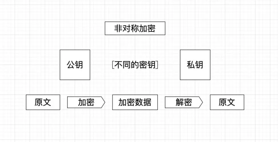 为何选择imtoken钱包官方app来进行资产保护？_imtoken钱包是传销吗_下载imtoken钱包app