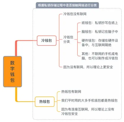 为何选择imtoken钱包官方app来进行资产保护？_imtoken钱包是传销吗_下载imtoken钱包app
