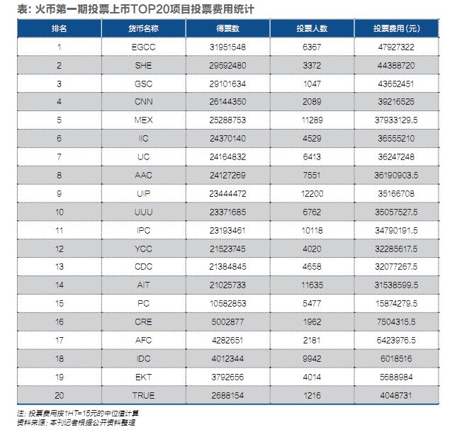 货币交易怎么看_支持的货币：检查交易所是否有您想要交易或投资的货币对。_货币交易投资项目