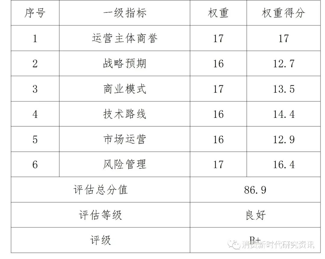 如何评估数字货币的价值_应用评估货币场景数字化的意义_如何评估数字货币的应用场景