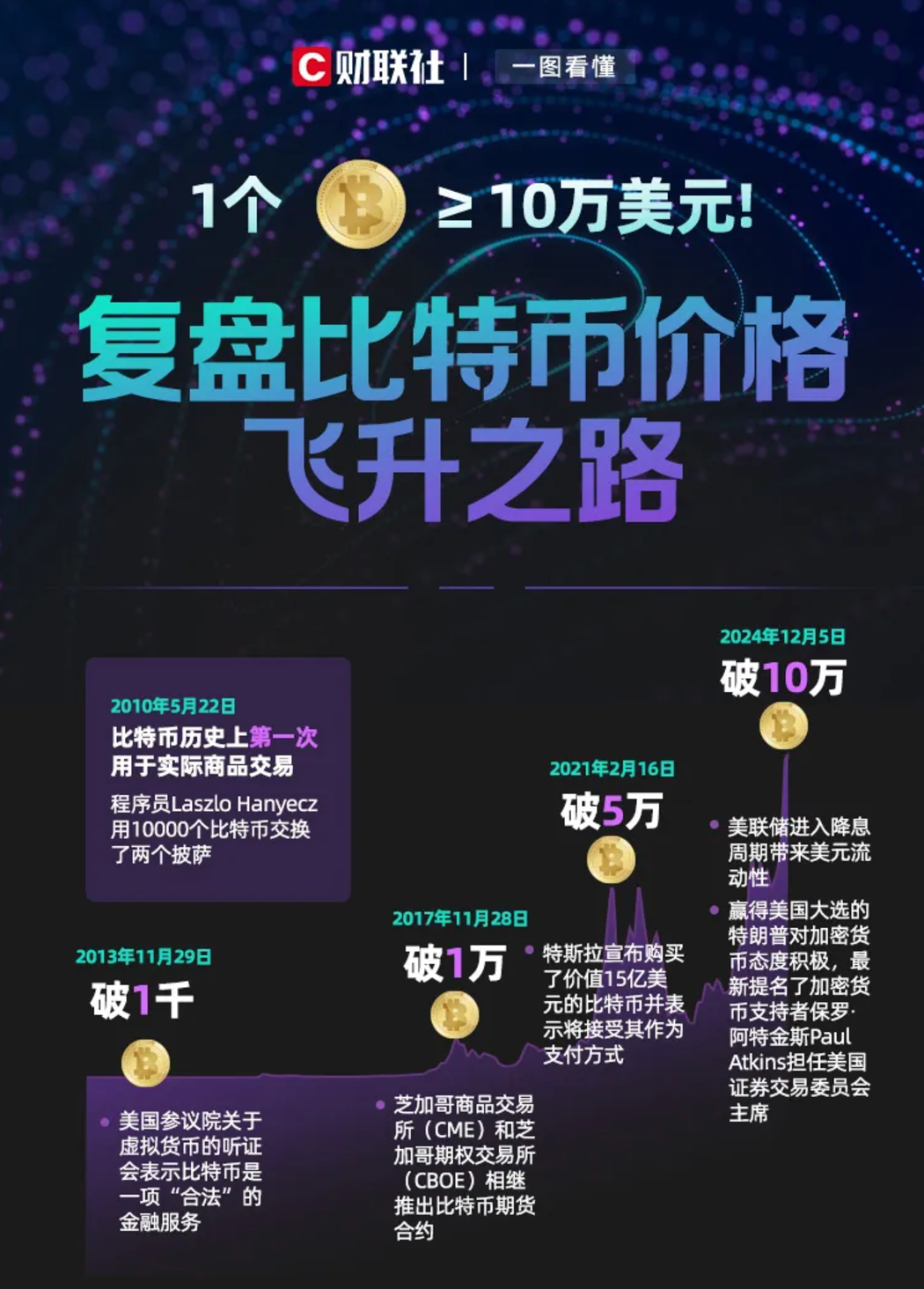 美股比特币期权_8万大关只是起点？期权市场近30亿美元合约押注比特币将升破9万美元_比特币期权合约盈利公式