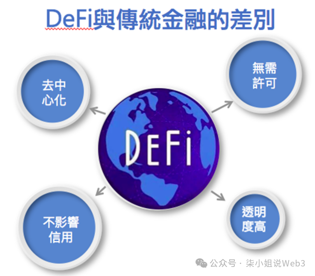 资本市场流动性增强_资本市场流动性充裕_USDT在资本市场流动性治理中的角色