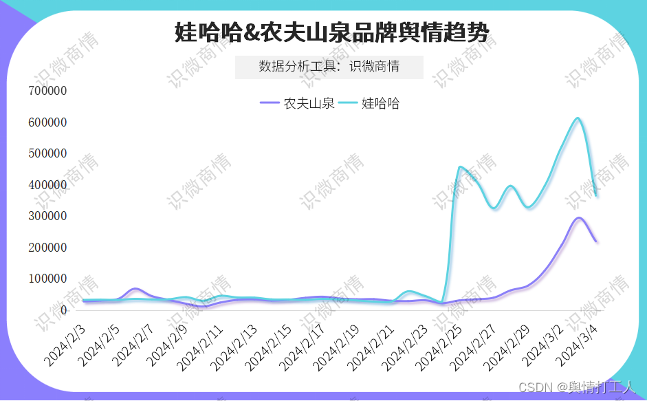 打造品牌竞争力_品牌竞争力提升策略_钟睒睒如何提升品牌竞争力