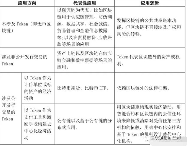 数字货币硬件钱包未来市场发展_数字货币市场的现在与未来：imtoken钱包的作用_数字货币钱包的重要性