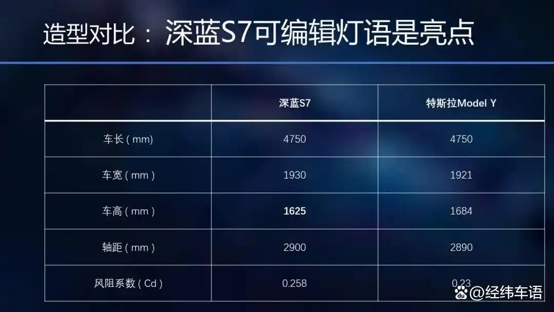 特斯拉智能驾驶功能_特斯拉Model Y在智能出行中的角色_特斯拉感应出行人