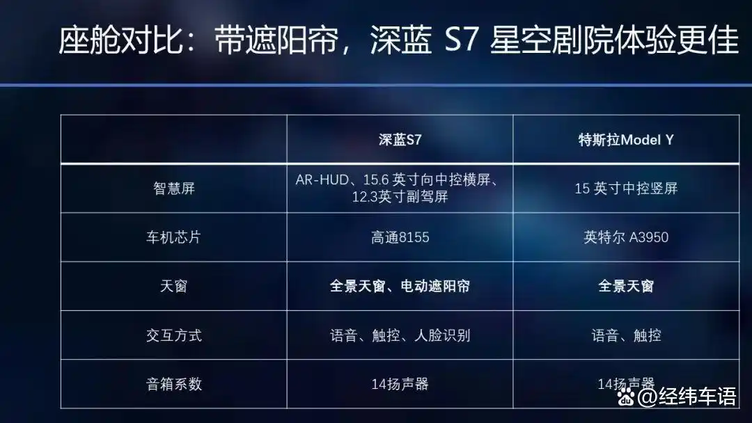 特斯拉智能驾驶功能_特斯拉Model Y在智能出行中的角色_特斯拉感应出行人