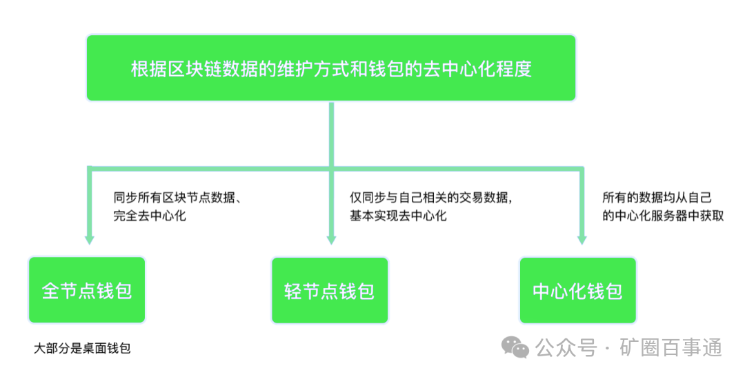 钱包列表_钱包app在哪_如何在im钱包安卓版查看资产分布？