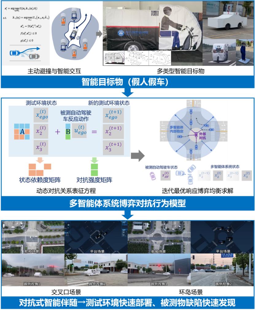 驾驶安全的保障：小米汽车的配置评估_斯堪尼亚重卡驾驶配置_无限驾驶3推荐配置