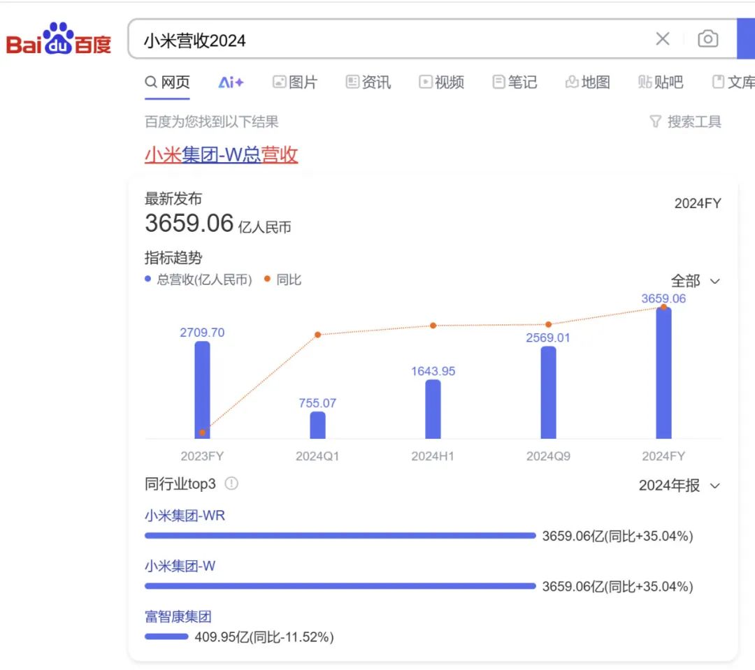 钟睒睒的生活哲学与商业价值观_商业哲学有哪些_商业哲学什么意思