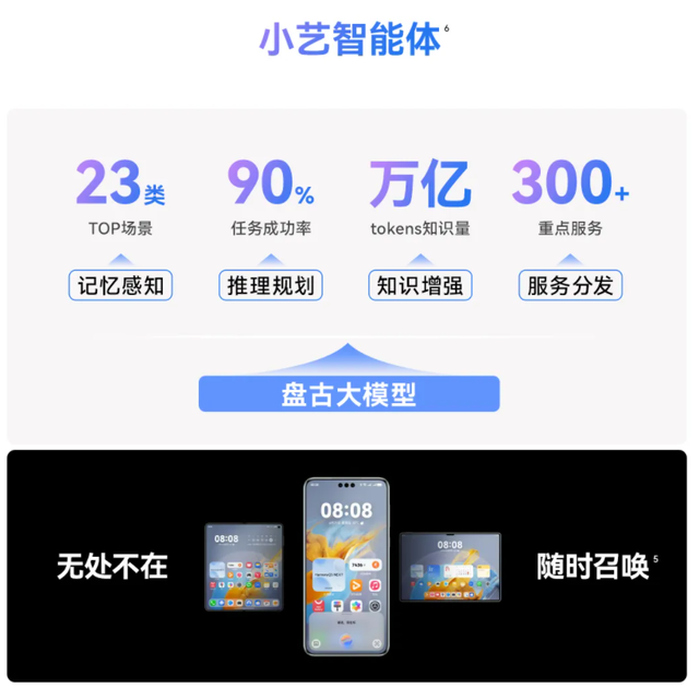 鸿蒙2.0智慧助手_鸿蒙系统怎么用手机助手_鸿蒙AI的智能助手功能介绍