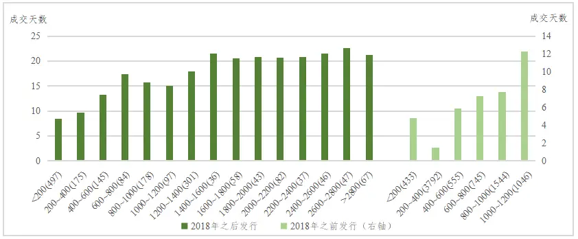 评估流动资产有时会考虑_资产流动性的影响_如何评估USDT对资产流动性的长期影响？
