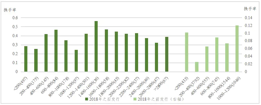资产流动性的影响_评估流动资产有时会考虑_如何评估USDT对资产流动性的长期影响？