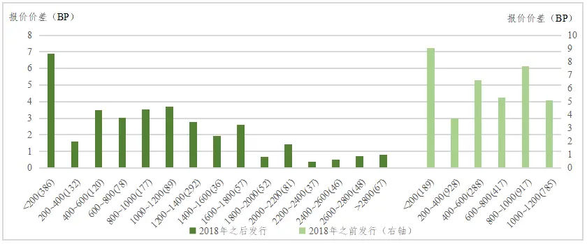 如何评估USDT对资产流动性的长期影响？_评估流动资产有时会考虑_资产流动性的影响