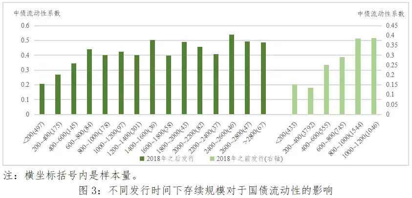 如何评估USDT对资产流动性的长期影响？_评估流动资产有时会考虑_资产流动性的影响