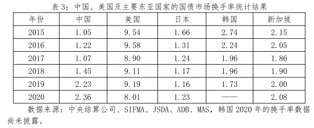 如何评估USDT对资产流动性的长期影响？_资产流动性的影响_评估流动资产有时会考虑