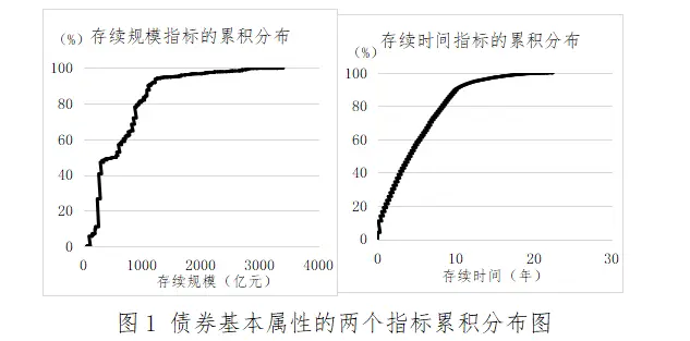 评估流动资产有时会考虑_资产流动性的影响_如何评估USDT对资产流动性的长期影响？