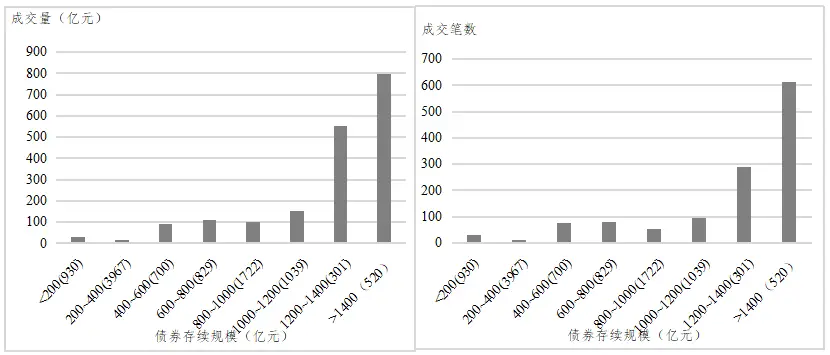评估流动资产有时会考虑_资产流动性的影响_如何评估USDT对资产流动性的长期影响？