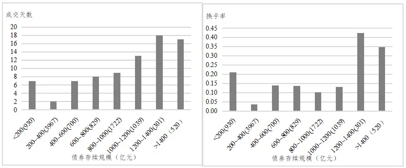评估流动资产有时会考虑_如何评估USDT对资产流动性的长期影响？_资产流动性的影响