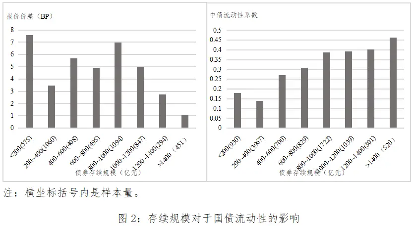 如何评估USDT对资产流动性的长期影响？_评估流动资产有时会考虑_资产流动性的影响