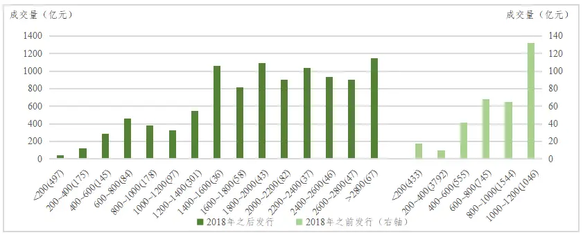 资产流动性的影响_评估流动资产有时会考虑_如何评估USDT对资产流动性的长期影响？
