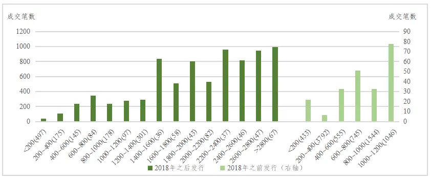资产流动性的影响_如何评估USDT对资产流动性的长期影响？_评估流动资产有时会考虑