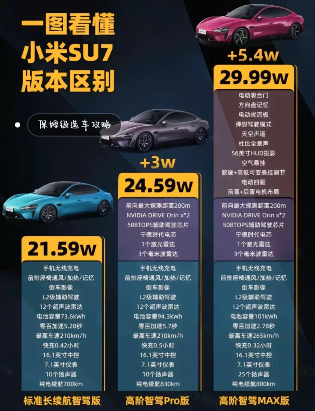 小米汽车怎么看待_小米汽车知乎_用户反馈：小米汽车在市场上的口碑