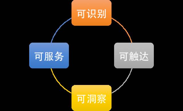 研究数字货币在电商行业中的变革：如何改变消费者购物体验_研究数字货币在电商行业中的变革：如何改变消费者购物体验_研究数字货币在电商行业中的变革：如何改变消费者购物体验