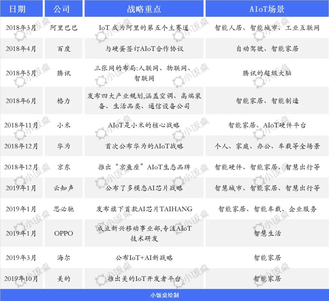 小米智能家居怎么玩_用小米全屋系统实现您的智享家居梦_小米家居智能怎么弄的