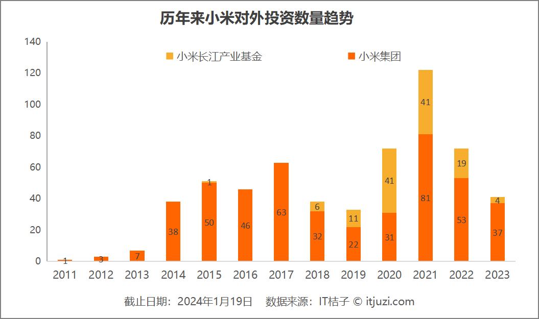 小米汽车在操控性能上的行业影响_小米造车的可行性_小米涉足汽车
