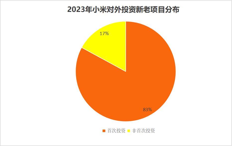 小米汽车在操控性能上的行业影响_小米涉足汽车_小米造车的可行性