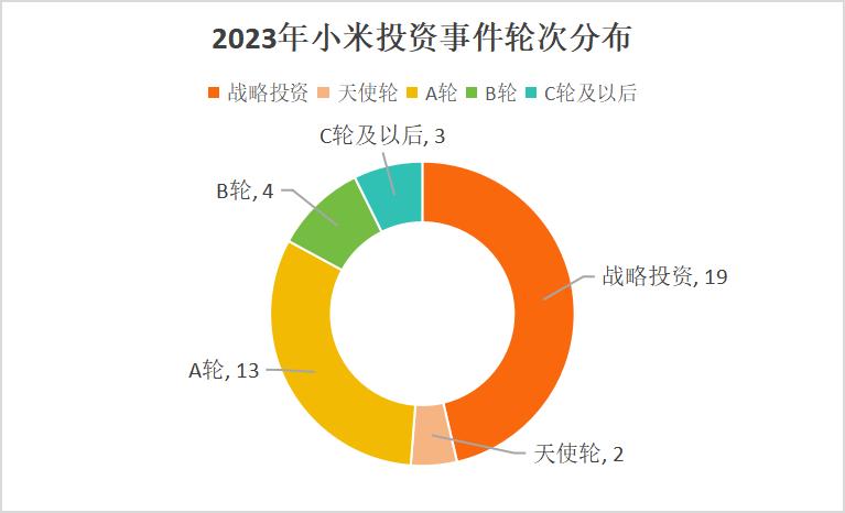 小米汽车在操控性能上的行业影响_小米造车的可行性_小米涉足汽车