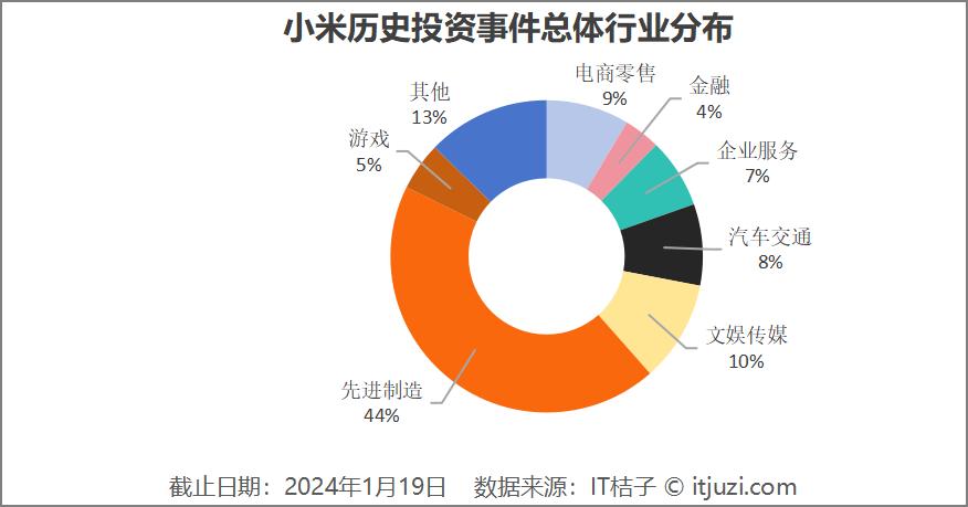 小米汽车在操控性能上的行业影响_小米造车的可行性_小米涉足汽车