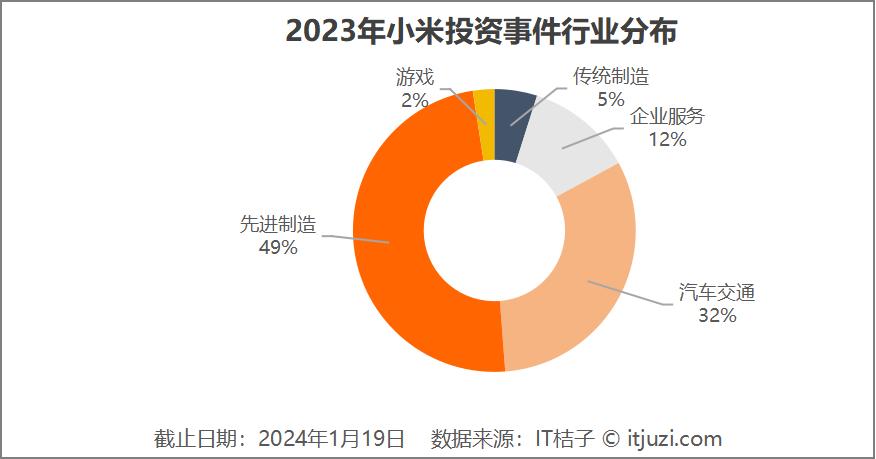 小米涉足汽车_小米造车的可行性_小米汽车在操控性能上的行业影响