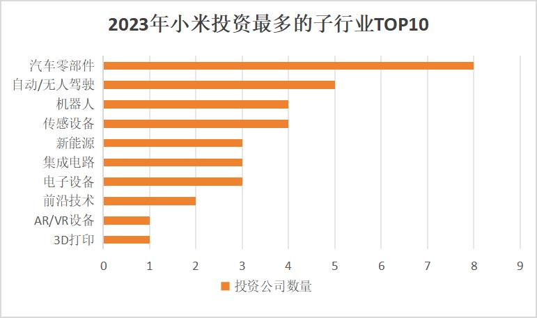 小米造车的可行性_小米汽车在操控性能上的行业影响_小米涉足汽车
