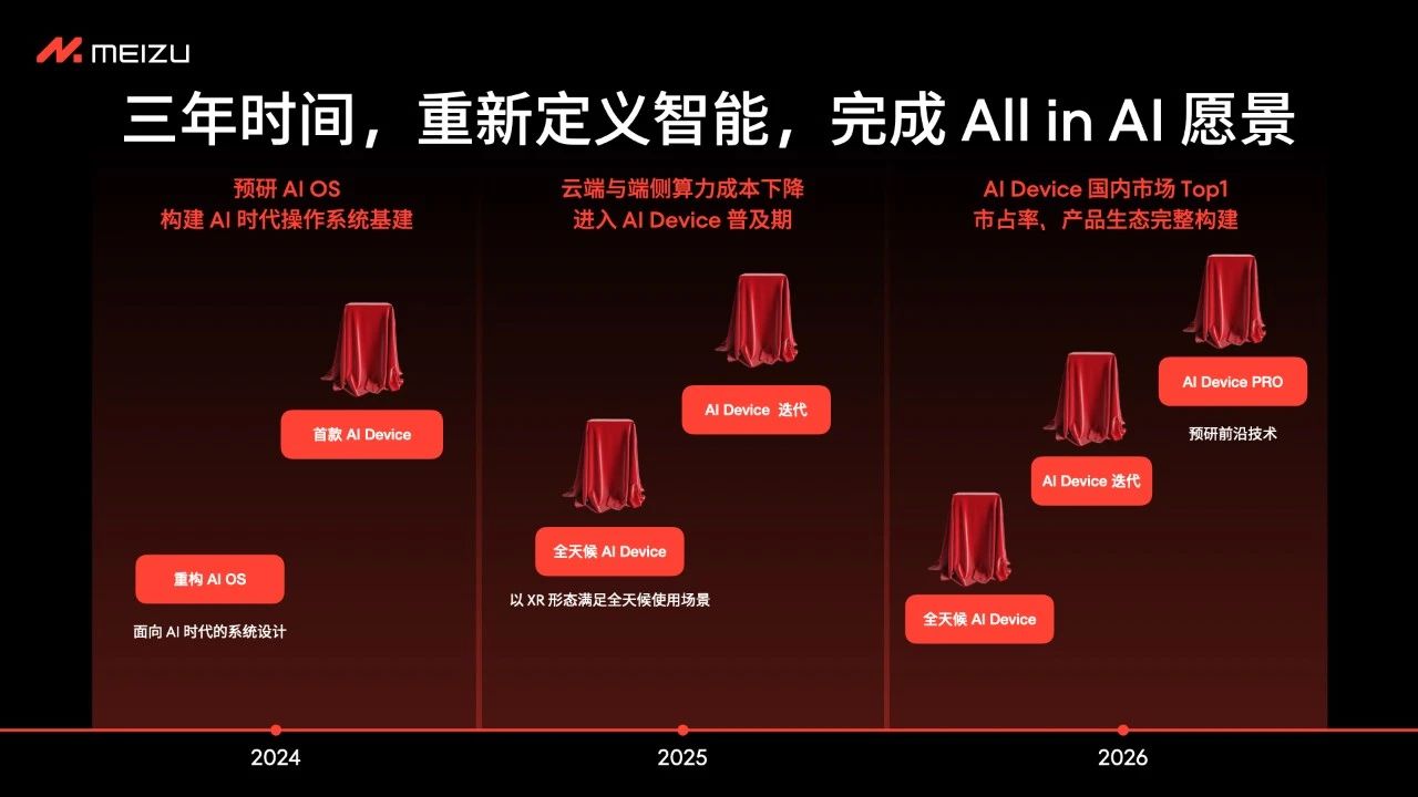 魅族在新兴市场的表现与挑战_魅族创新的东西_魅族战略分析