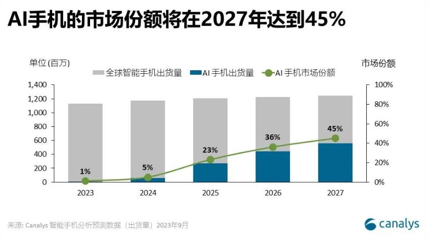 魅族在新兴市场的表现与挑战_魅族创新的东西_魅族战略分析